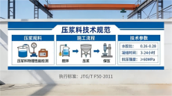 铜仁本地工厂讲解：说一遍公路压浆料和铁路压浆料的区别
