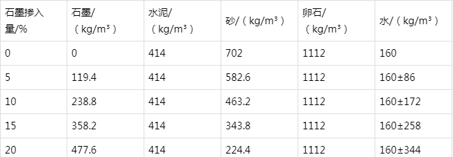 铜仁防静电水泥砂浆怎么做(附配比及施工方法)